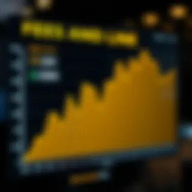 Understanding Fees and Timelines Graph showcasing transaction fees and timeframes