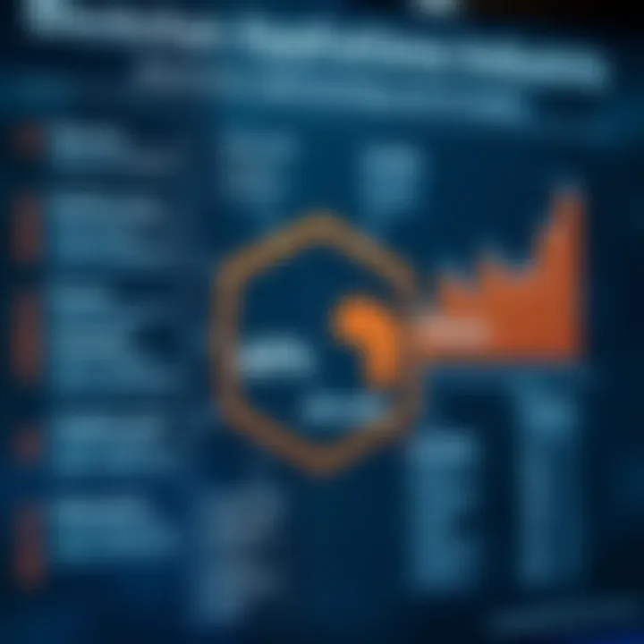 Blockchain Applications Across Industries Chart showing applications of blockchain across various sectors