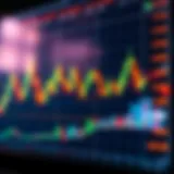 Candlestick chart showcasing bullish patterns