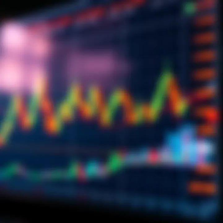 Understanding Bullish Candlestick Patterns Candlestick chart showcasing bullish patterns