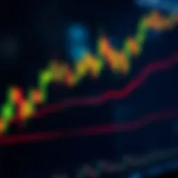 A detailed candlestick chart illustrating market trends