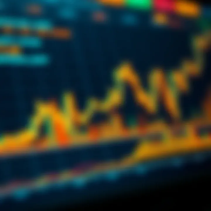 Choosing the Optimal Chart for Cryptocurrency Analysis Summary