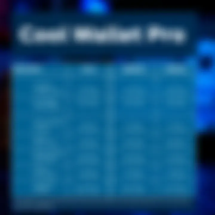 Comparative Analysis of Cool Wallet Pro Comparison chart of Cool Wallet Pro against other wallets