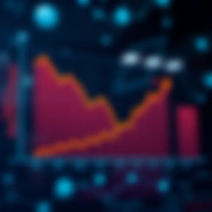 Future Trends in IoT Technology Graph illustrating the future trends in IoT technology