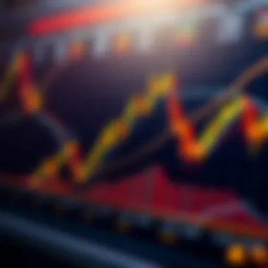 Fibonacci retracement levels