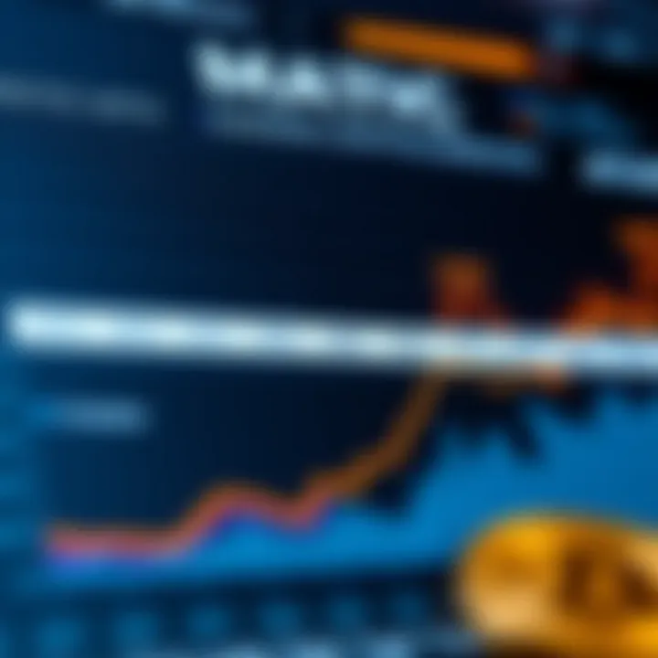 Chart comparing MATIC to other cryptocurrencies