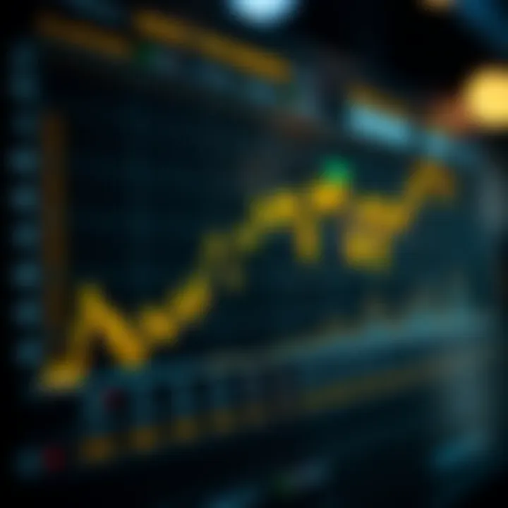 Market Performance Insights Graph showing market performance of top cryptocurrencies