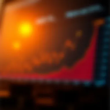 Future Prospects of Reddcoin Graph depicting future trends of Reddcoin