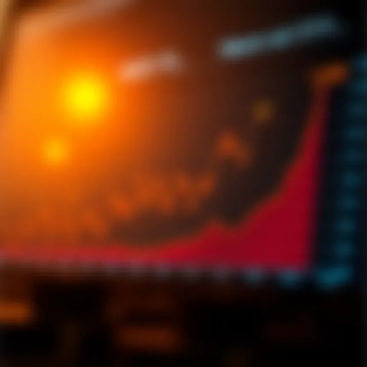 Future Prospects of Reddcoin Graph depicting future trends of Reddcoin