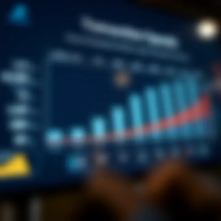 Transaction speed comparison chart