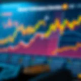 Market Performance Overview Cryptocurrency market analysis chart