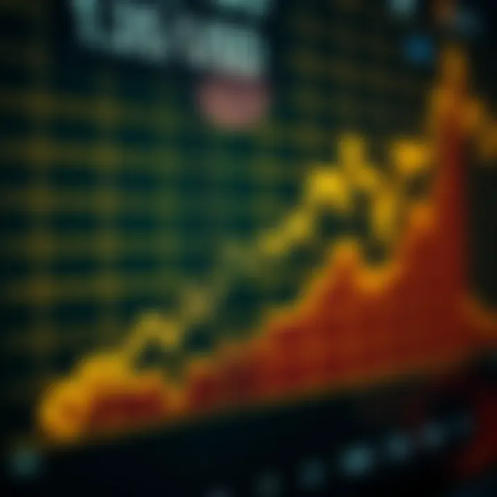 Graph illustrating SOL/USD price trends