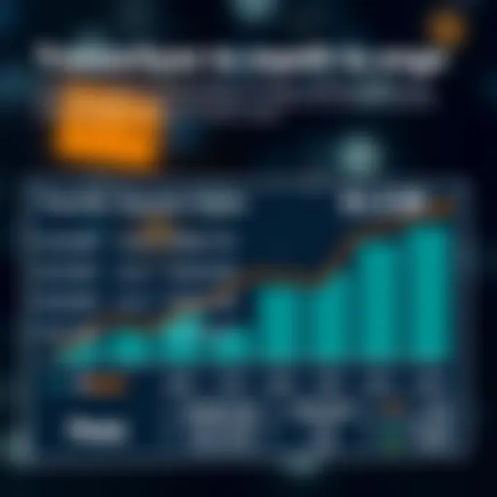 Chart showing transfer speeds and fees