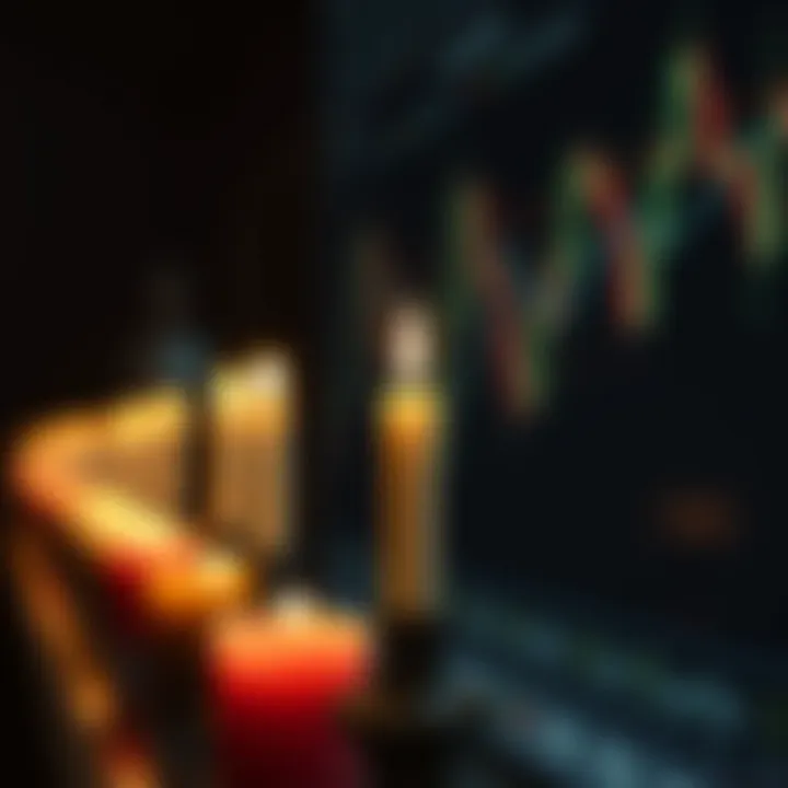 Understanding Candles in Trading: A Comprehensive Exploration Summary