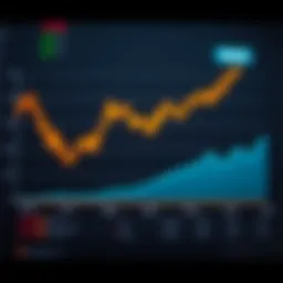 Graph showcasing Dero Coin price fluctuations over the years