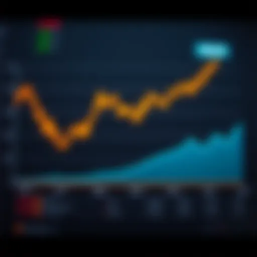 Graph showcasing Dero Coin price fluctuations over the years
