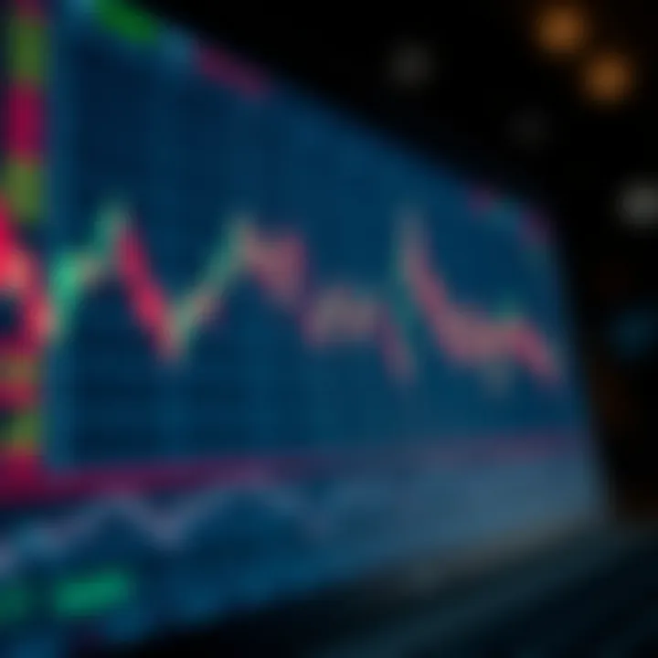 Utilizing Indicators for FTM Trading Technical indicators applied to FTM on TradingView