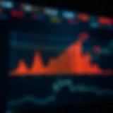 Graph illustrating the relationship between market capitalization and cryptocurrency volatility